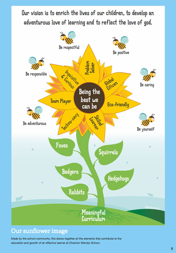 Sunflower enrichment image